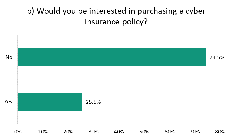 personal cyber insurance