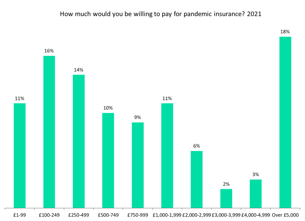 smes pandemic insurance